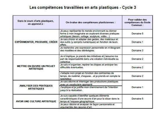 Résultat de recherche d'images pour " cycle 4 ARTS PLASTIQUES EN IMAGE"