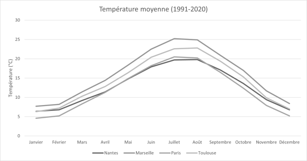 Graphique vu par une personne atteinte d'achromatopsie