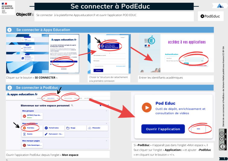 Fiche méthode : Se connecter à PodEduc
