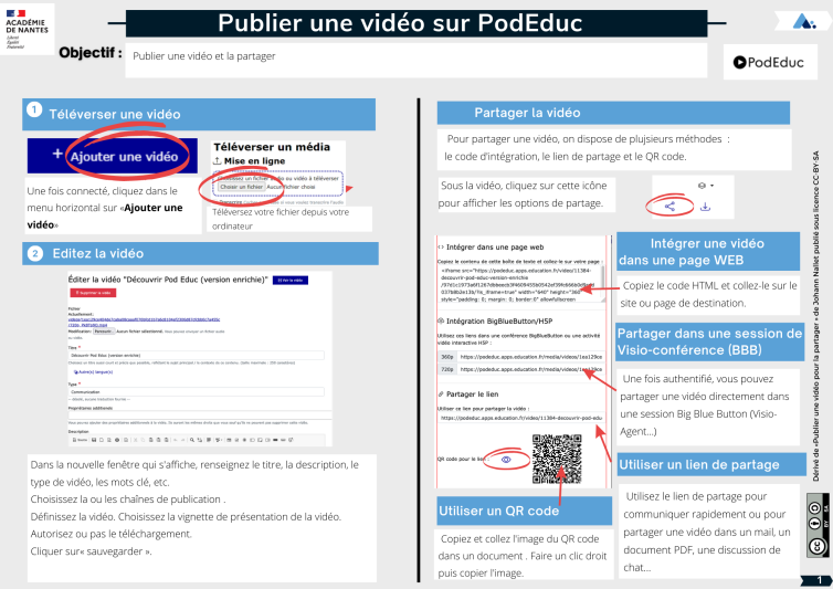 Fiche méthode : Publier sur PodEduc
