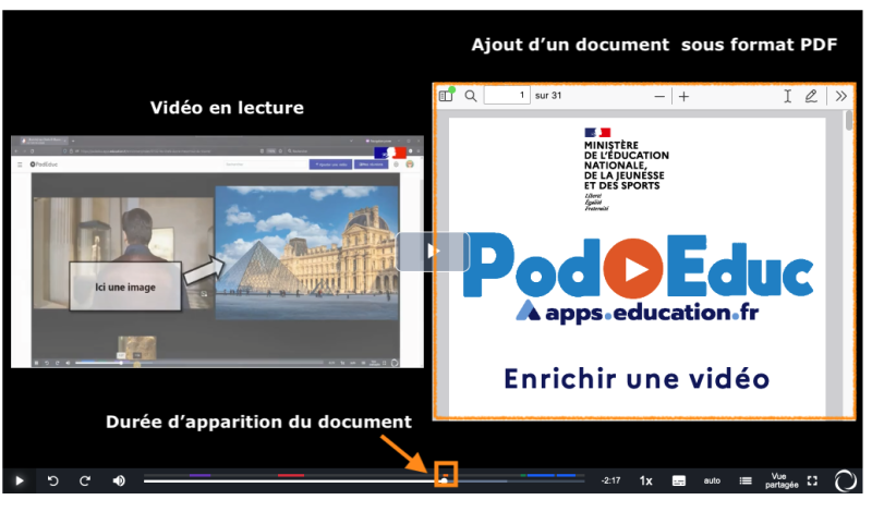 Exemple d'ajout de document au cours de la lecture d'une vidéo