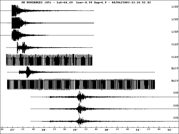 Sismogrammes du 08/06/2001