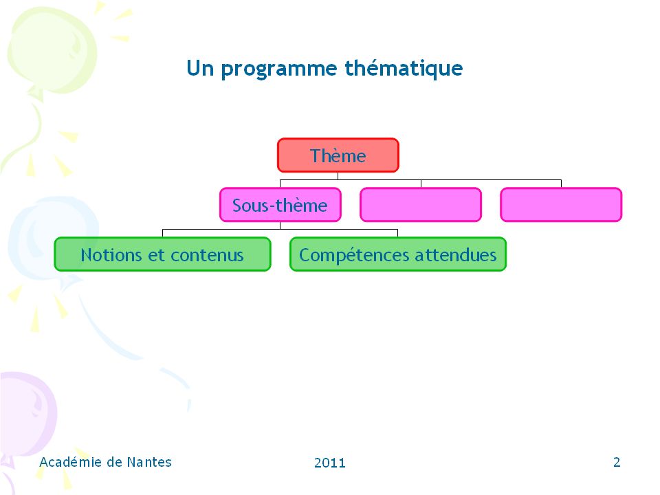 progression thématique