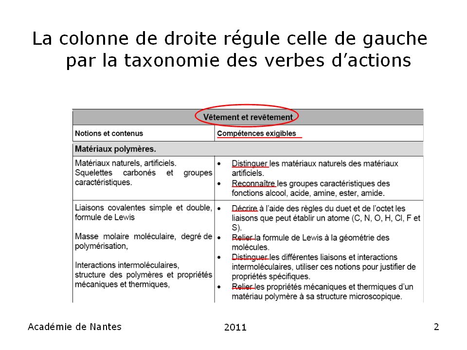 taxonomie des verbes