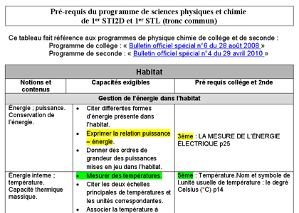 prérequis