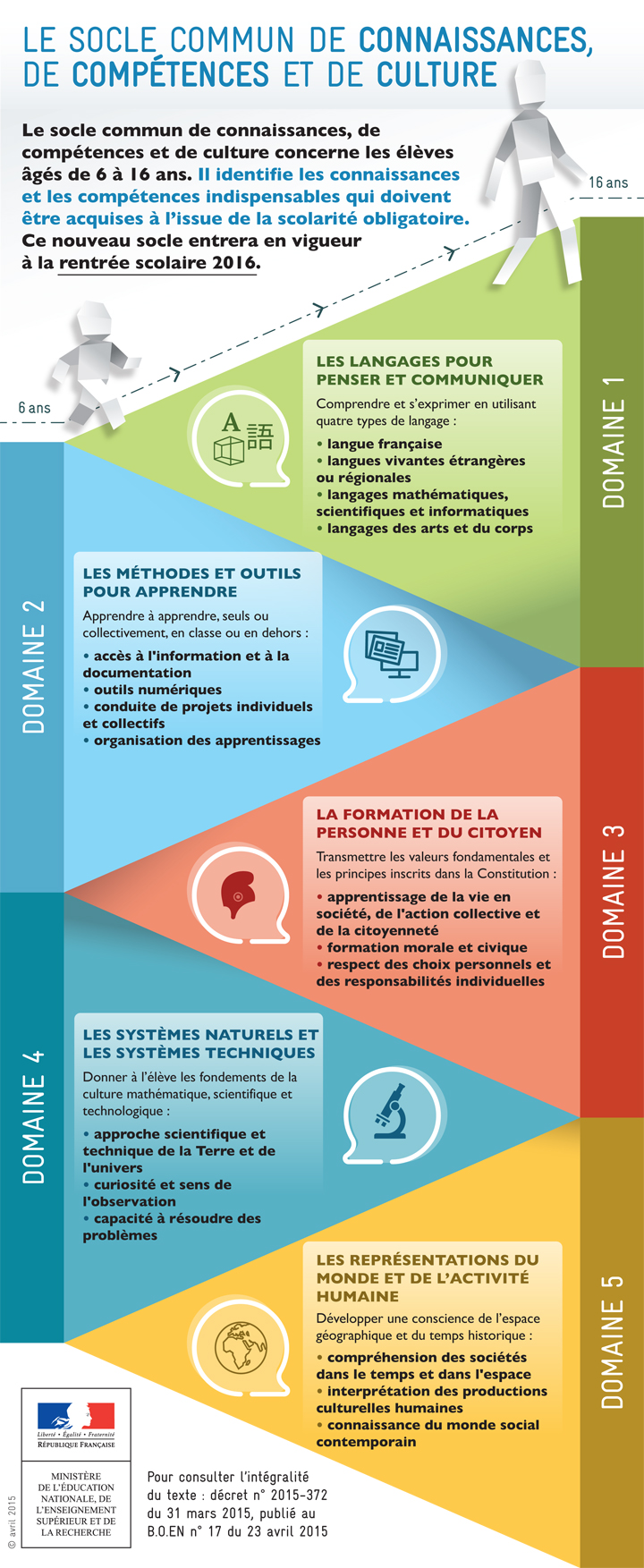 Socle commun infographie