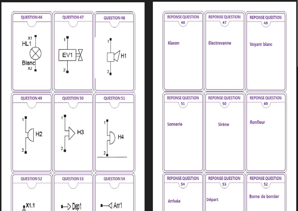 Portail pédagogique : technologies et sciences des ingénieurs - Cartes  Flash de mémorisation (Flashcards)