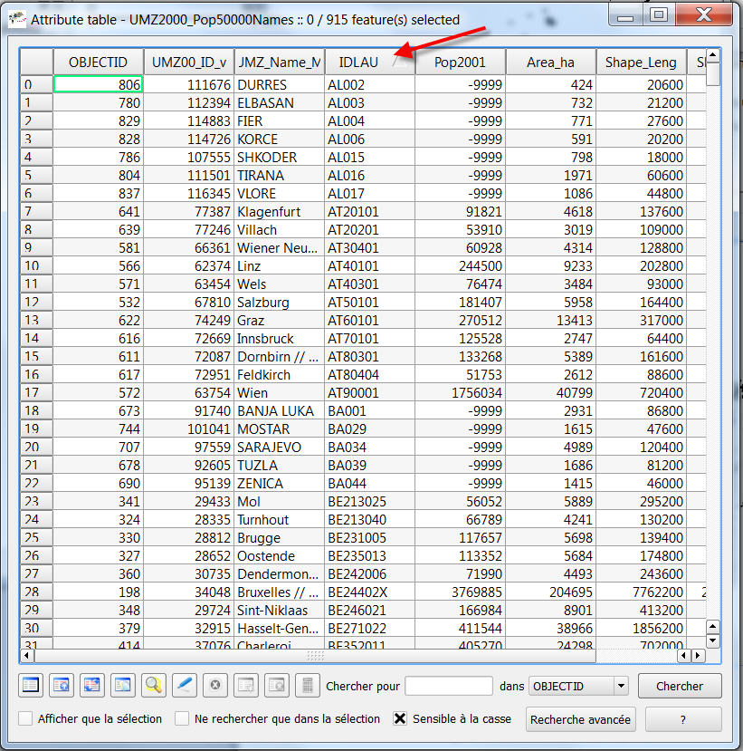 table attributaire