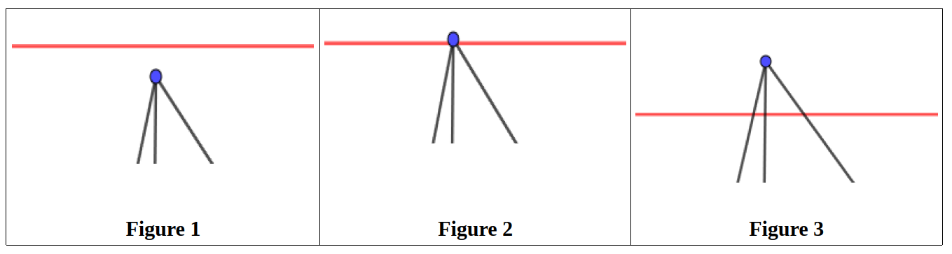 3 cas d'intersection