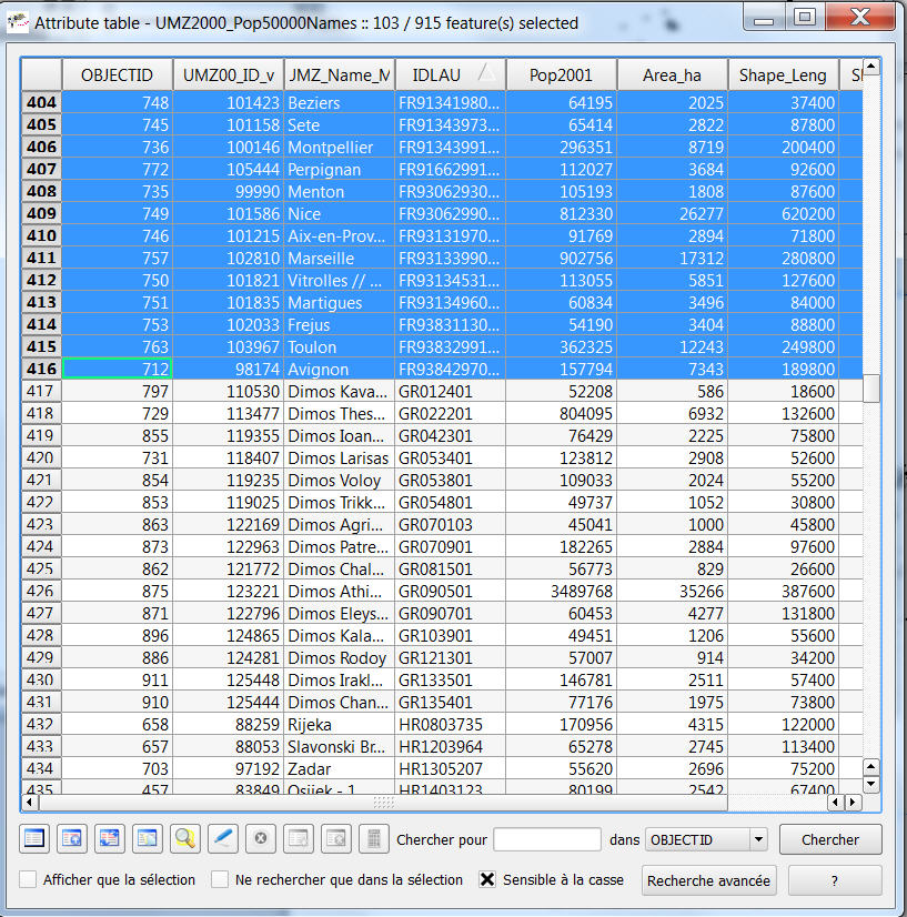 table attributaire