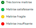 4 niveaux positionnement