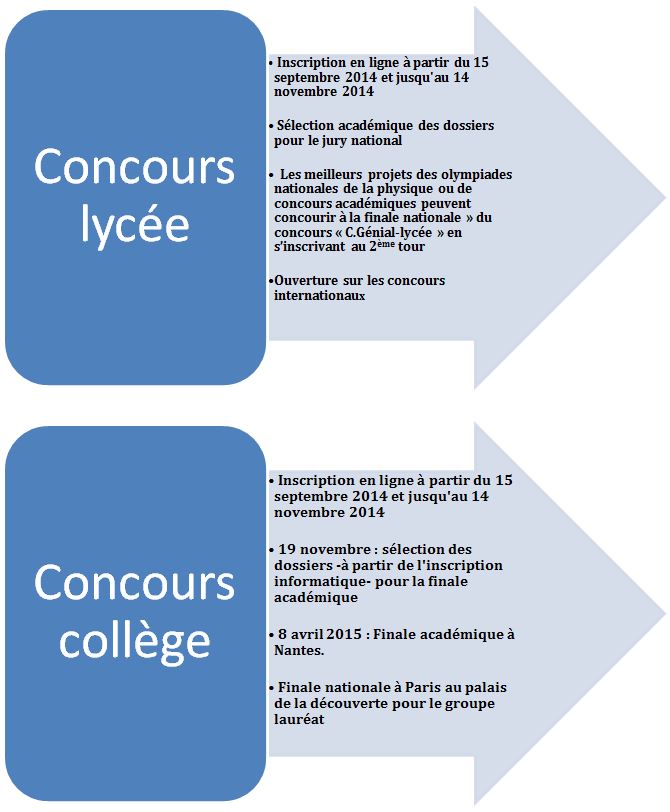 2 concours