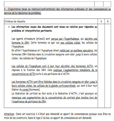 Portail pédagogique : innovation pédagogique - la dictée à l'adulte : une  pratique réinterrogée en formation continue