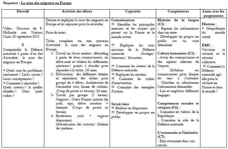 déroulé de la séquence sur les migrants