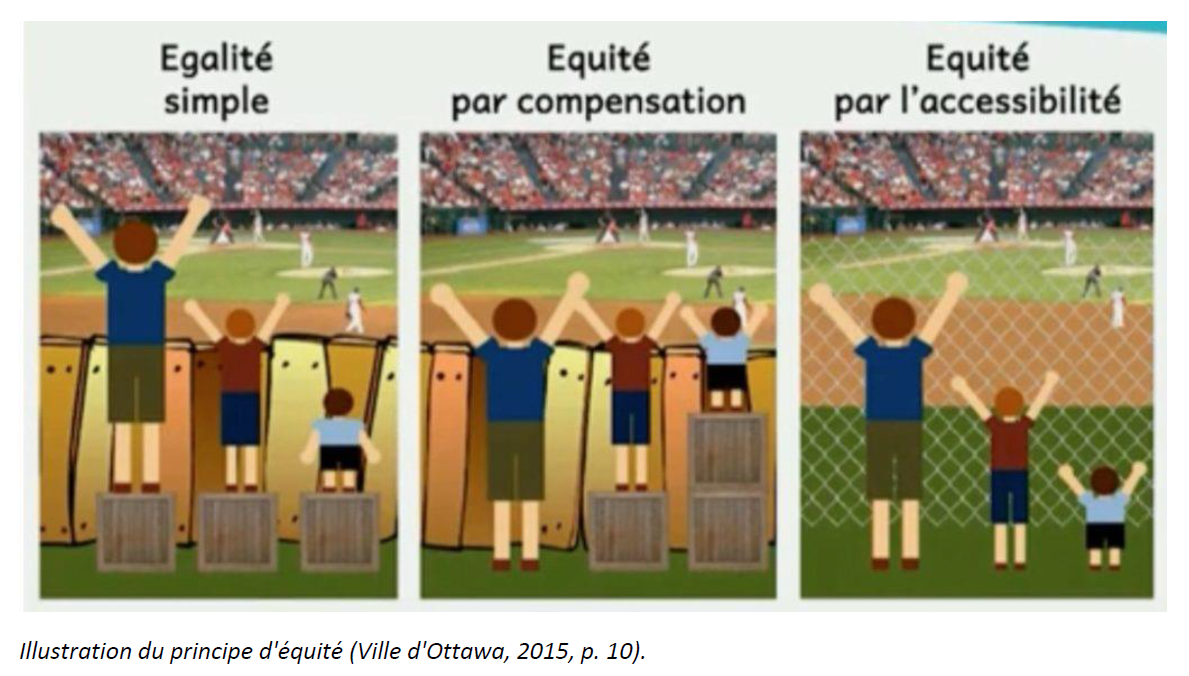 Principe de l'accessibilité