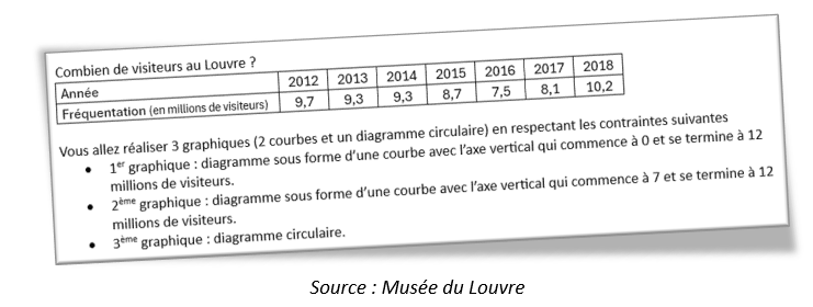 seconde activité