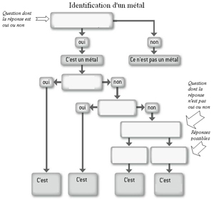 algorithme metal