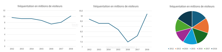 les attendus