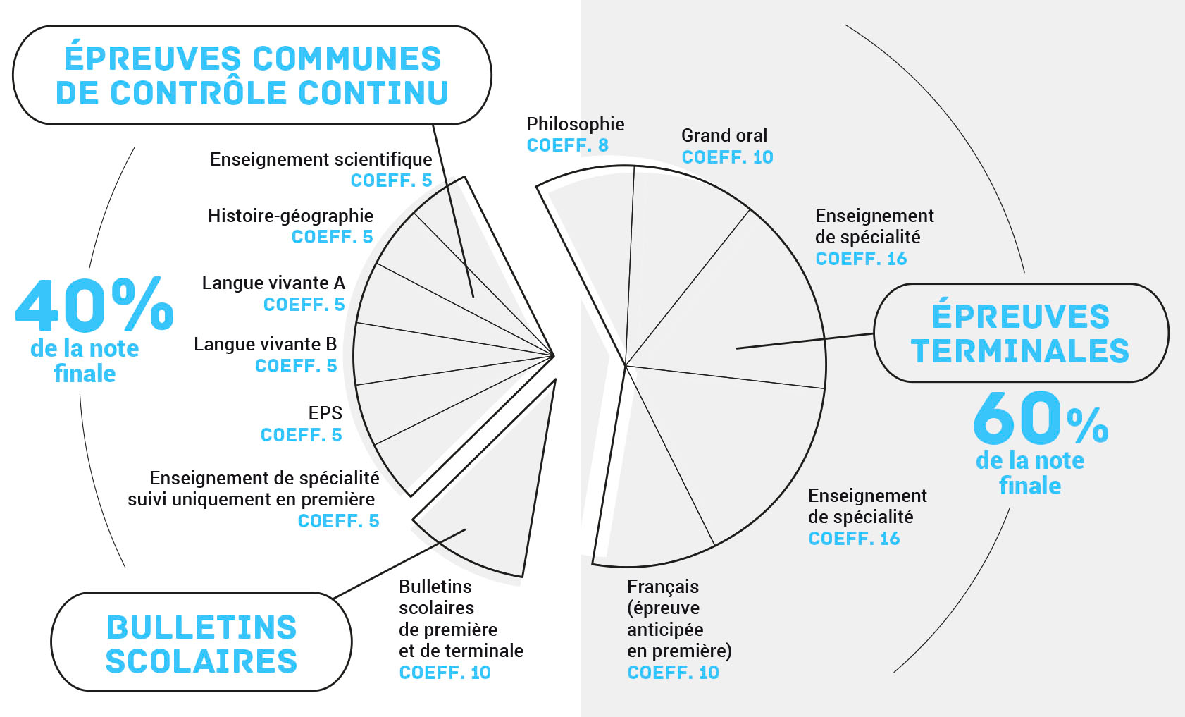 https://www.pedagogie.ac-nantes.fr/medias/photo/bac-gen_1556115820199-png?ID_FICHE=534082