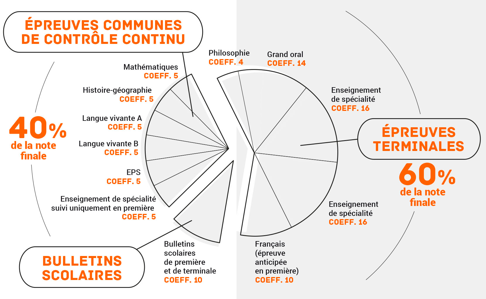 https://www.pedagogie.ac-nantes.fr/medias/photo/bac-tec_1556115845549-png?ID_FICHE=534082