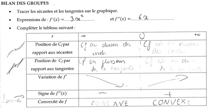 exemple de bilan 1