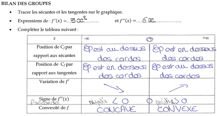 exemple de bilan 2