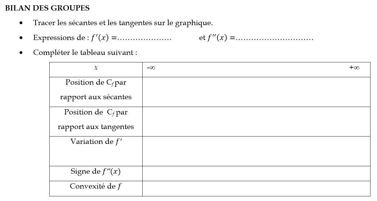 Fiche pour la phase 2 - bilan des groupes