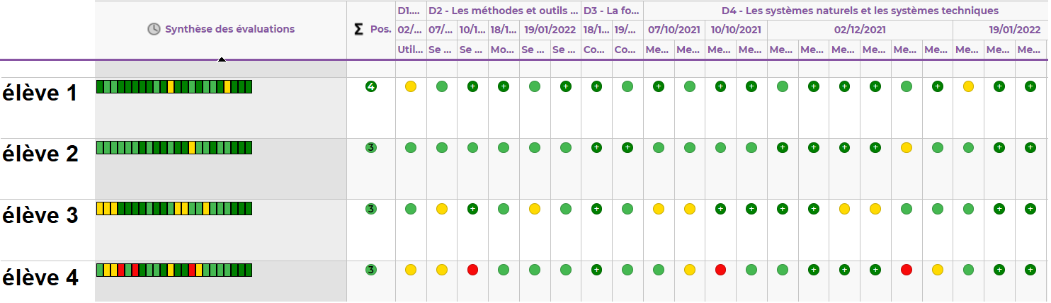 Bilan par compétence 4 élèves