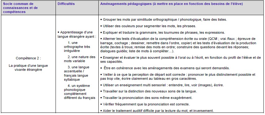 compétence 2 du socle commun