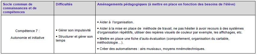 compétence 7 du socle commun