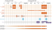 calendrier baccalauréat 2021