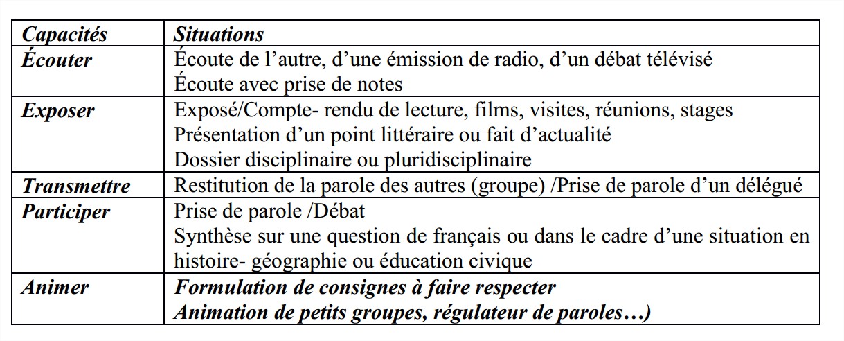 Ecouter activement : fiche pratique pdf à télécharger