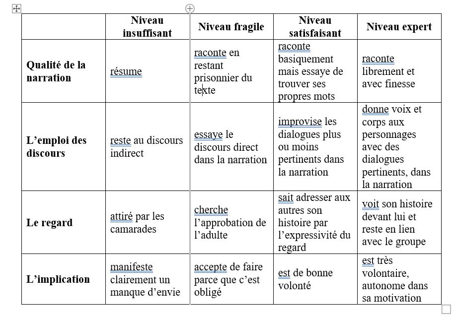 Capture grille évaluation Capture grille évaluation