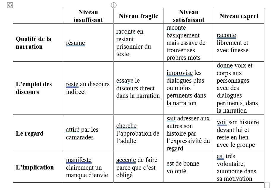 Capture grille évaluation