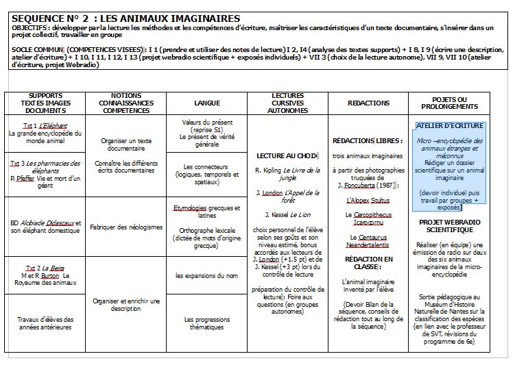 tableau séquence