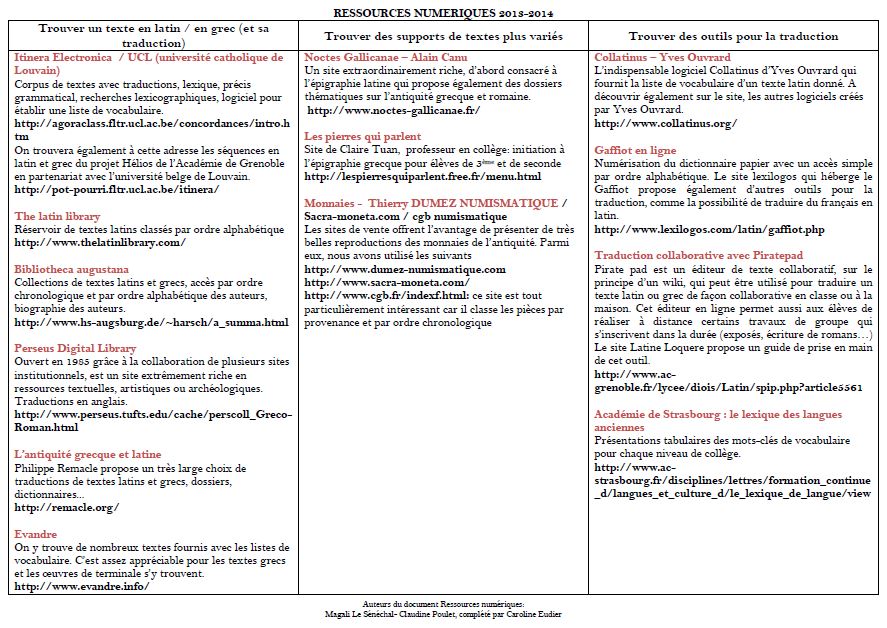 Traductions de deux textes latin Traduire du latin vers le français