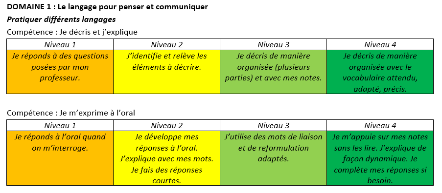 Émilie Martinet, auteur sur Enfants différents besoins différents