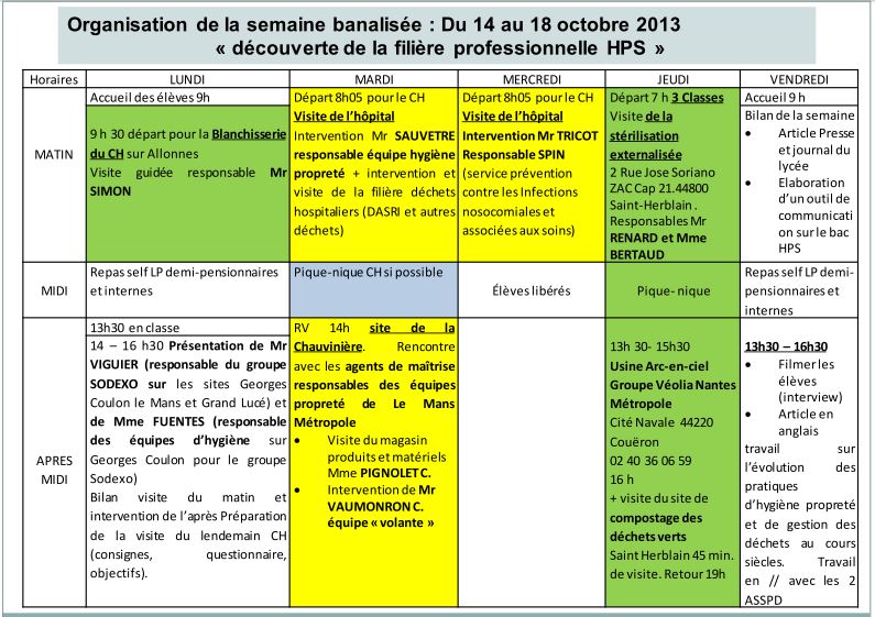 Programme de la semaine de découverte professionnelle