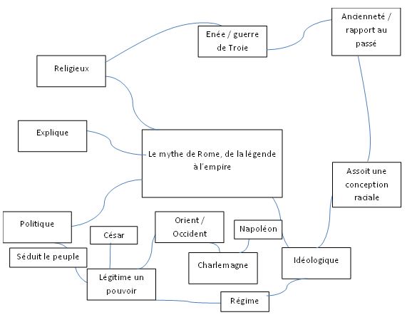 Portail Pedagogique Histoire Geographie Citoyennete Mythe Recit Fondateur Histoire Construction D Un Concept De La 6e A La 3e