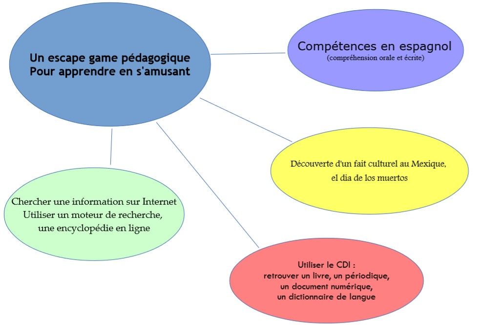 carte_présentaion_jeu