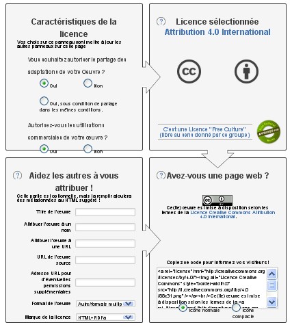 accéder au  site Licence Creative Commons