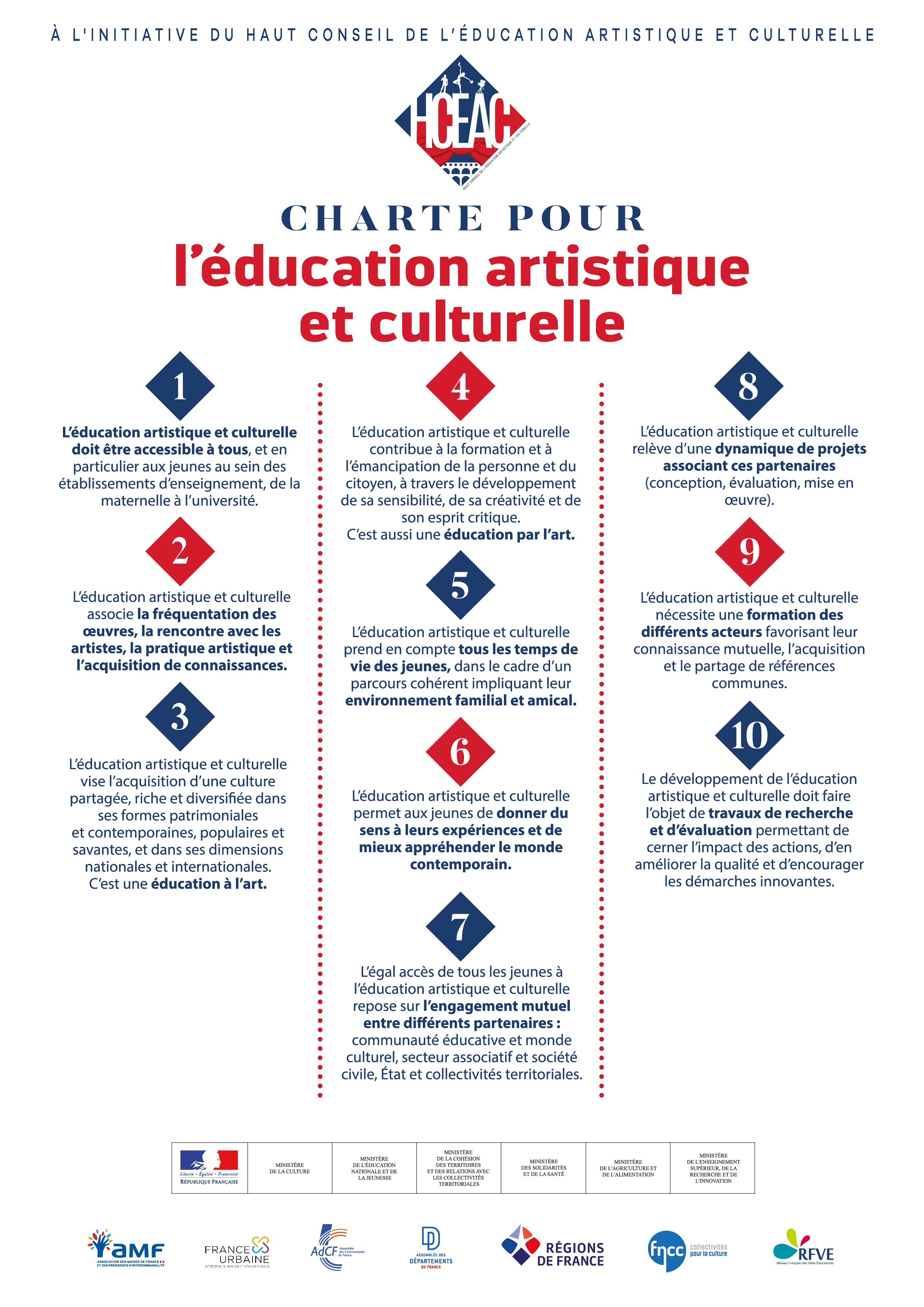 La charte de l'éducation artistique et culturelle