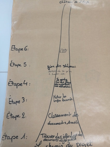 chemin de projet 1