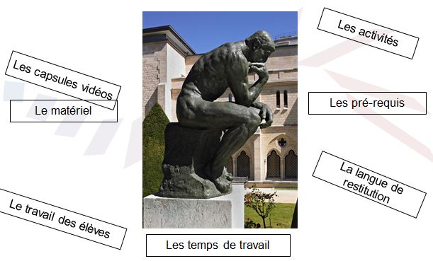 classe-inversee-questionnement