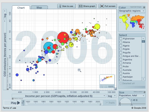 gapminder