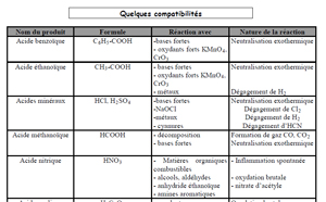 tableau des compatibilités en PDF