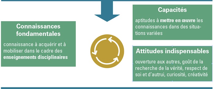 Modalités d'inspection