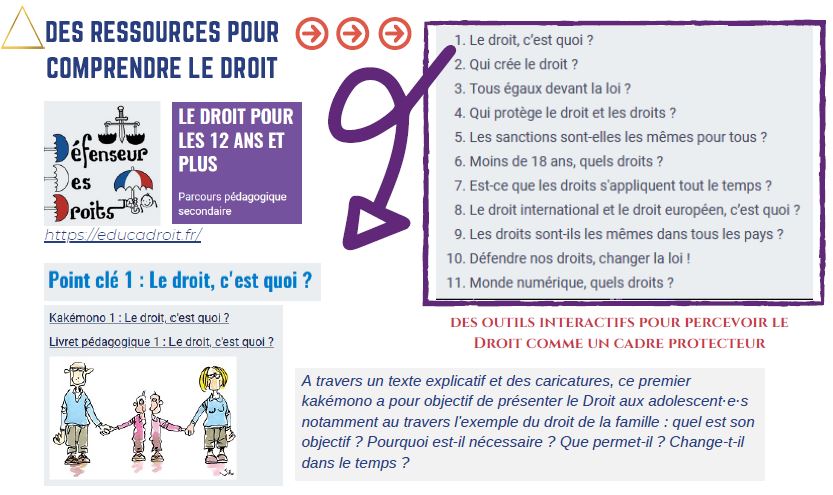 comprendre le droit