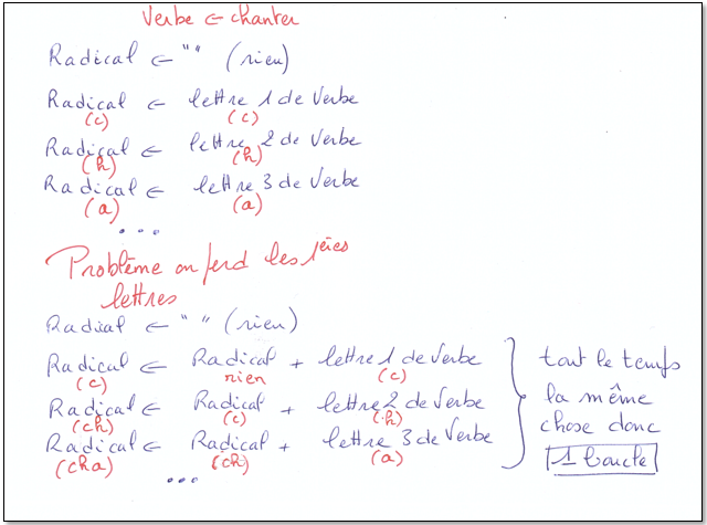 Portail Pedagogique Mathematiques Conjuguer Des Verbes En Er