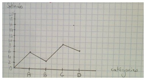 diagramme